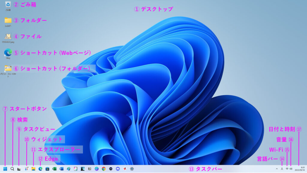 １. Windows11の基本画面