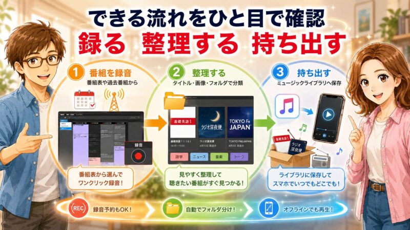 2.1 このソフトでできること【全体マップ】