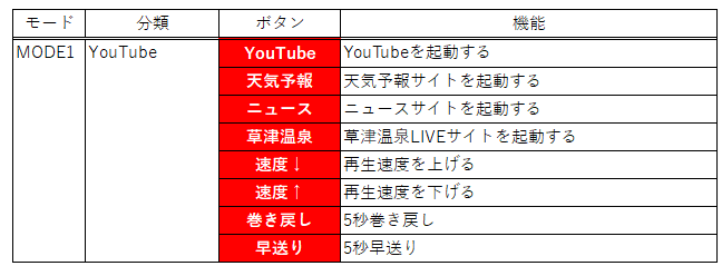 時短 左手デバイス サンワ 400-NT010 使い方