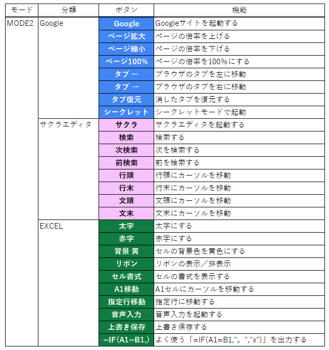 時短 左手デバイス サンワ 400-NT010 使い方