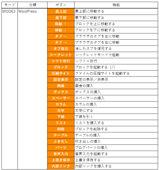 時短 左手デバイス サンワ 400-NT010 使い方