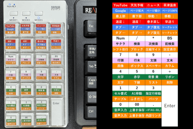 時短 左手デバイス サンワ 400-NT010 使い方