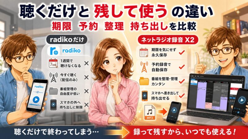 2.2 radiko単体とX2、何が決定的に違うのか