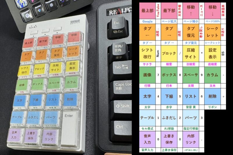 時短 左手デバイス サンワ 400-NT010 使い方