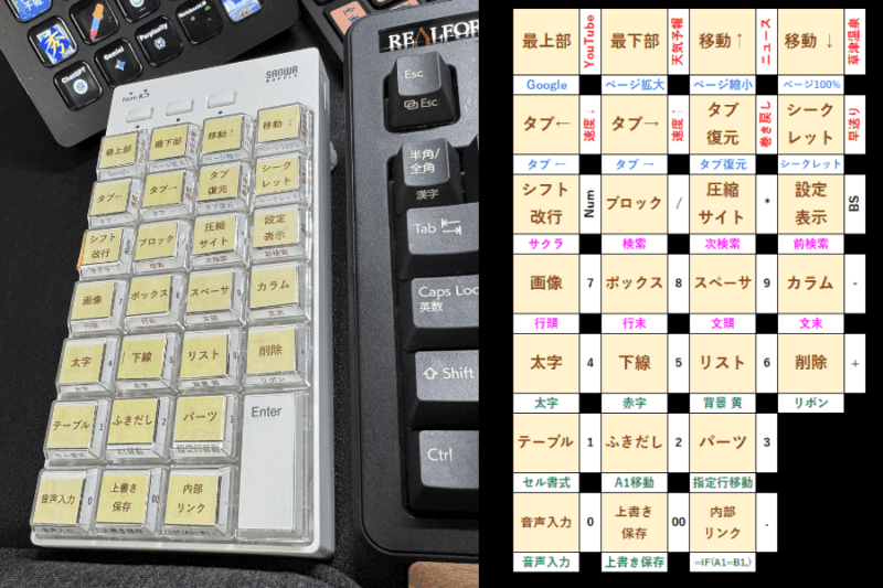 時短 左手デバイス サンワ 400-NT010 使い方
