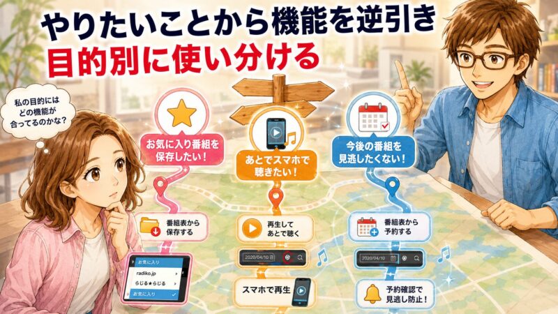 3. 【目的別ナビ】あなたの「こうしたい」はどの機能で叶う?