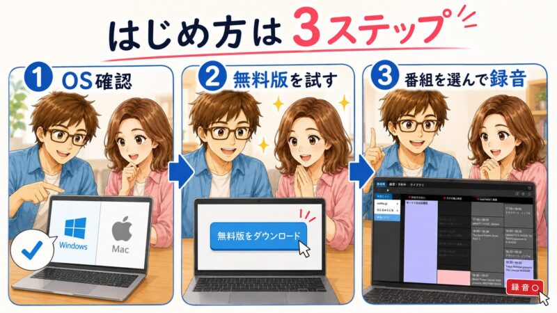 5. かんたん3ステップ 導入から初めての録音まで