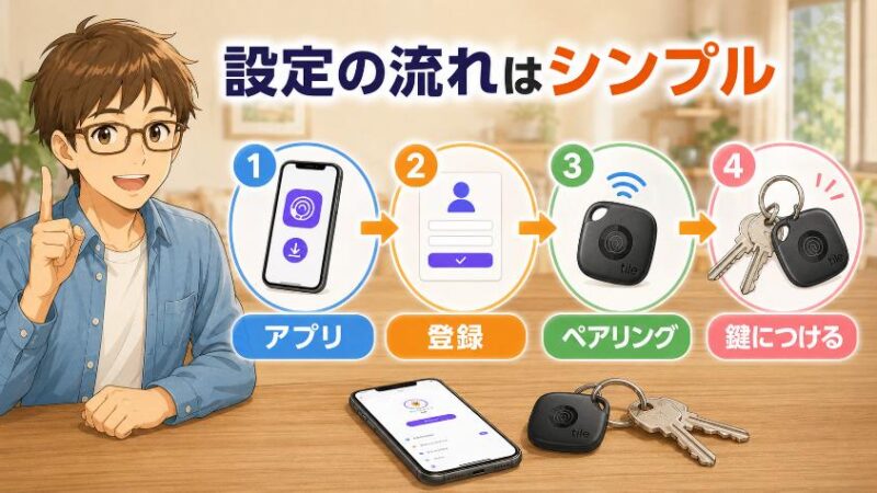 3.3 初期設定は5分。家族がやってあげる手順