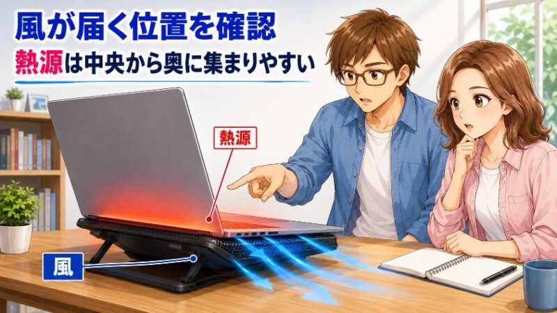 2.1 サイズが小さいと「熱源に風が届かない」