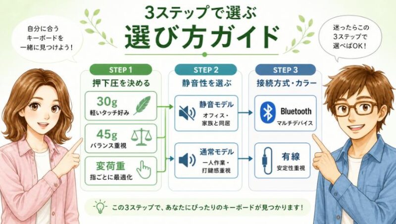 7. 結局どれを選べばいい?疲れない1台の選び方ガイド