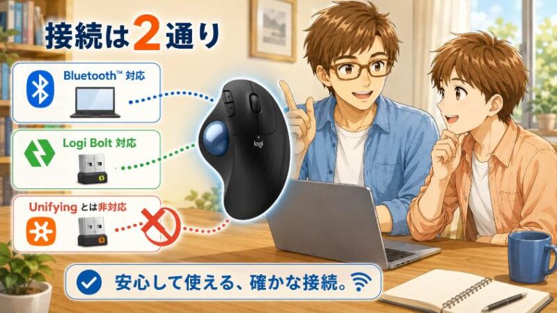 7.3 Unifyingレシーバーとは非互換(Logi Bolt・Bluetooth対応)
