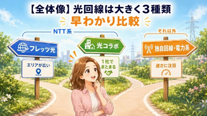 3. 【全体像】光回線は大きく3種類 早わかり比較