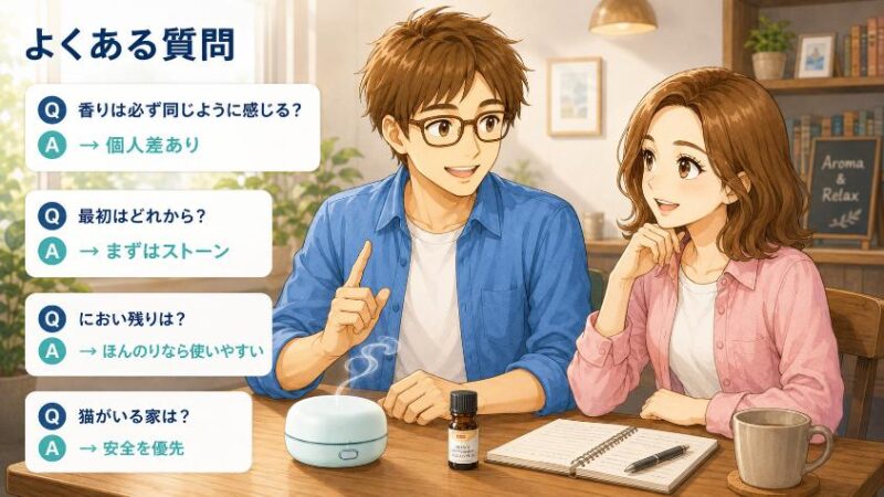 7.　よくある質問（FAQ）