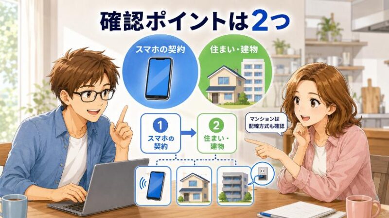 7. 【本題】失敗しない選び方は「2つの軸」だけ